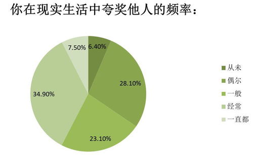 夸夸群能否成為互聯網數據服務的新風口？