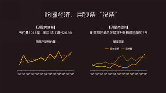 互聯網數據資訊中心199it 解讀數據，洞察未來