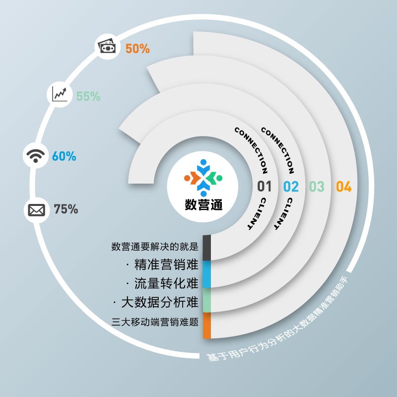 互聯(lián)網(wǎng)大數(shù)據(jù)時(shí)代 企業(yè)運(yùn)用移動(dòng)端實(shí)現(xiàn)網(wǎng)絡(luò)精準(zhǔn)營(yíng)銷的策略與實(shí)踐